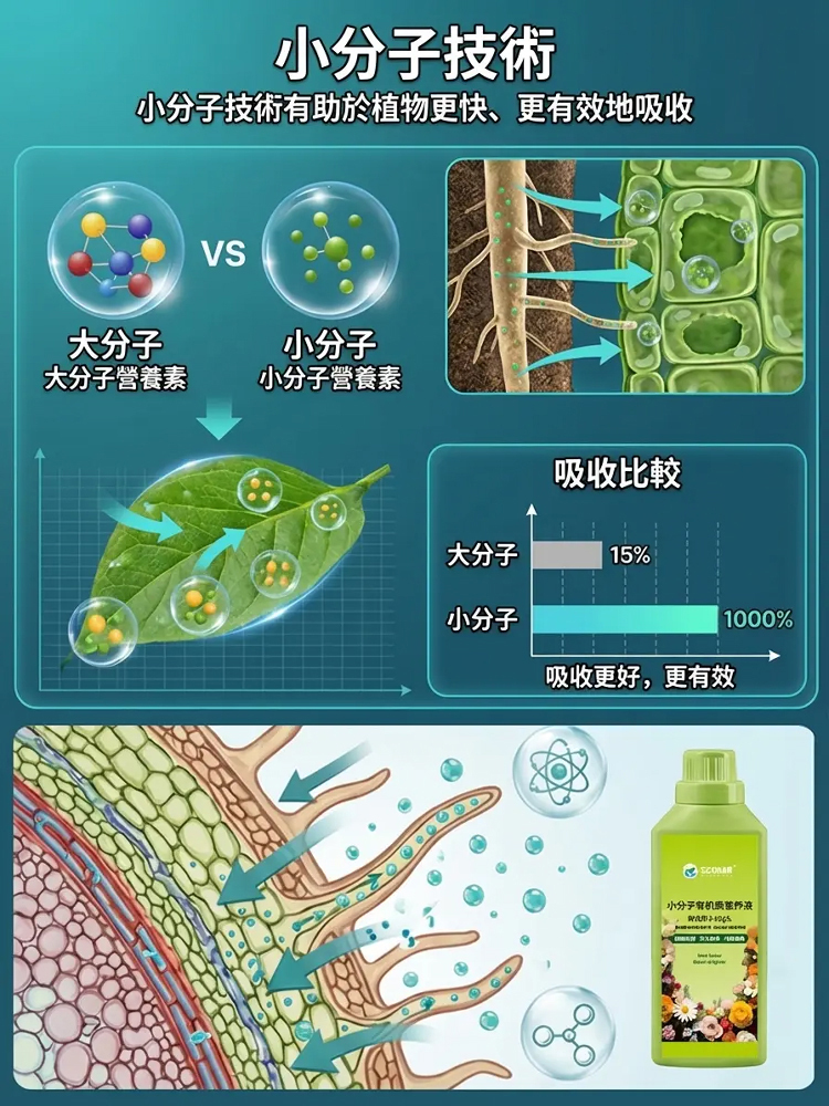 【一瓶煥春】速效有機營養液