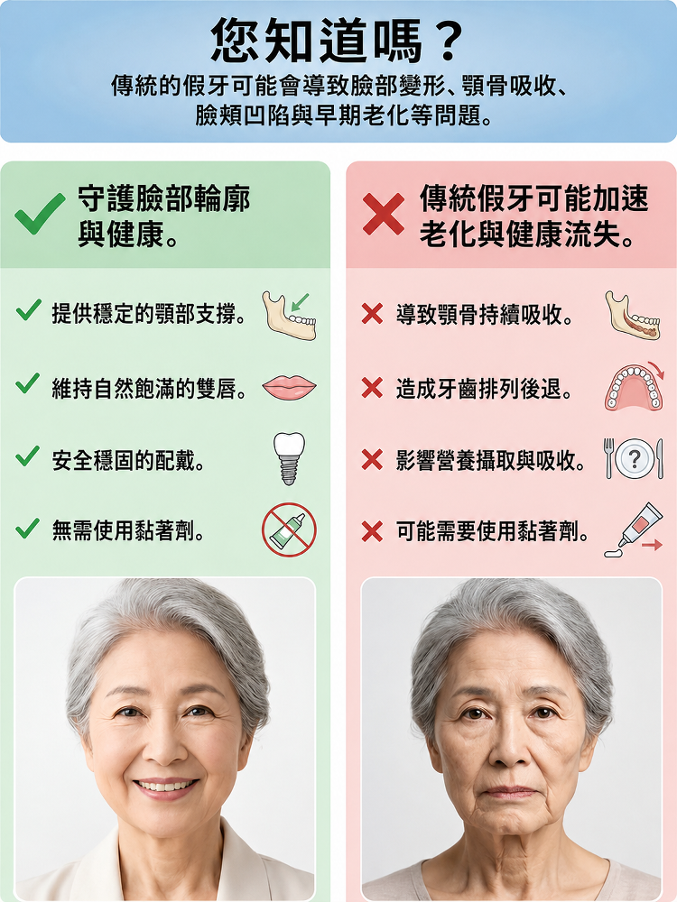 SL-便攜假牙套盒