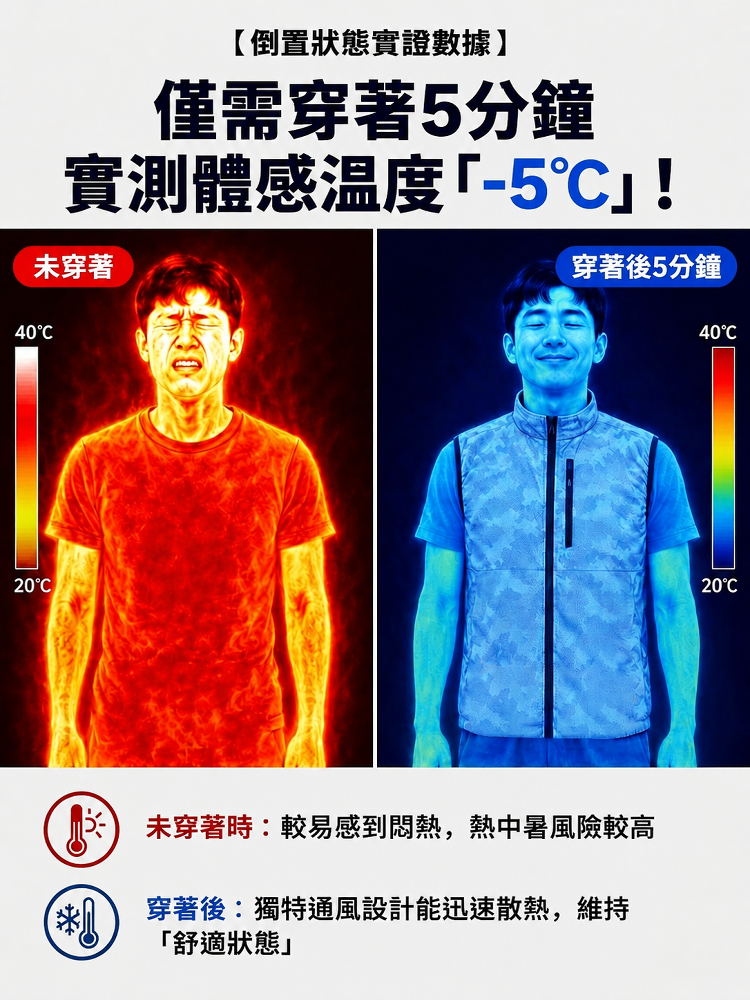 HFH-【1秒入冬！ 】風扇涼爽空調服