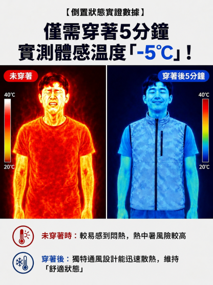 HFH-【1秒入冬！ 】風扇涼爽空調服