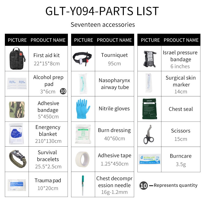 Outdoor First Aid Emergency Kit, Portable Survival Bag, Tactical Rescue Protection Kit for Hiking, Camping, Outdoor Adventures