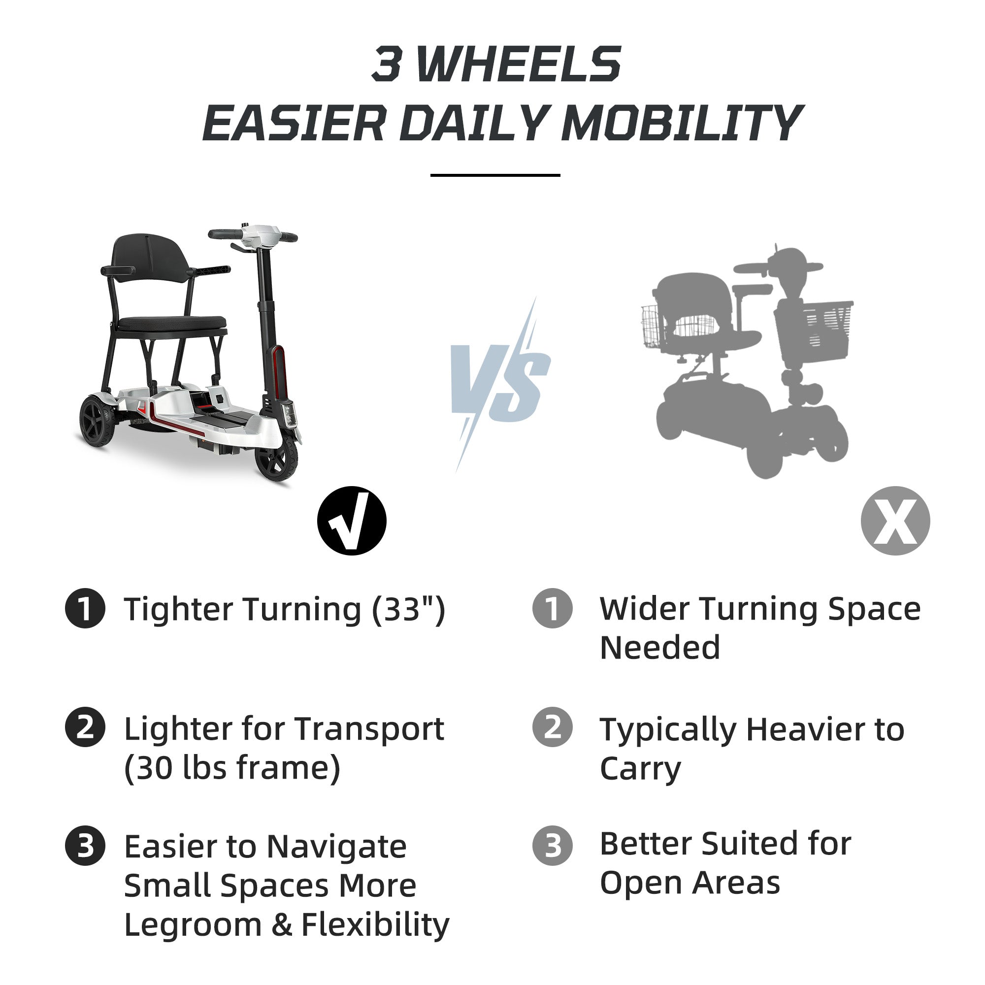 【Introducing the All-New】 M3 Lightweight Foldable Mobility Scooter for Seniors – 30 lbs, 33" Turning Radius, 20/32-Mile Range