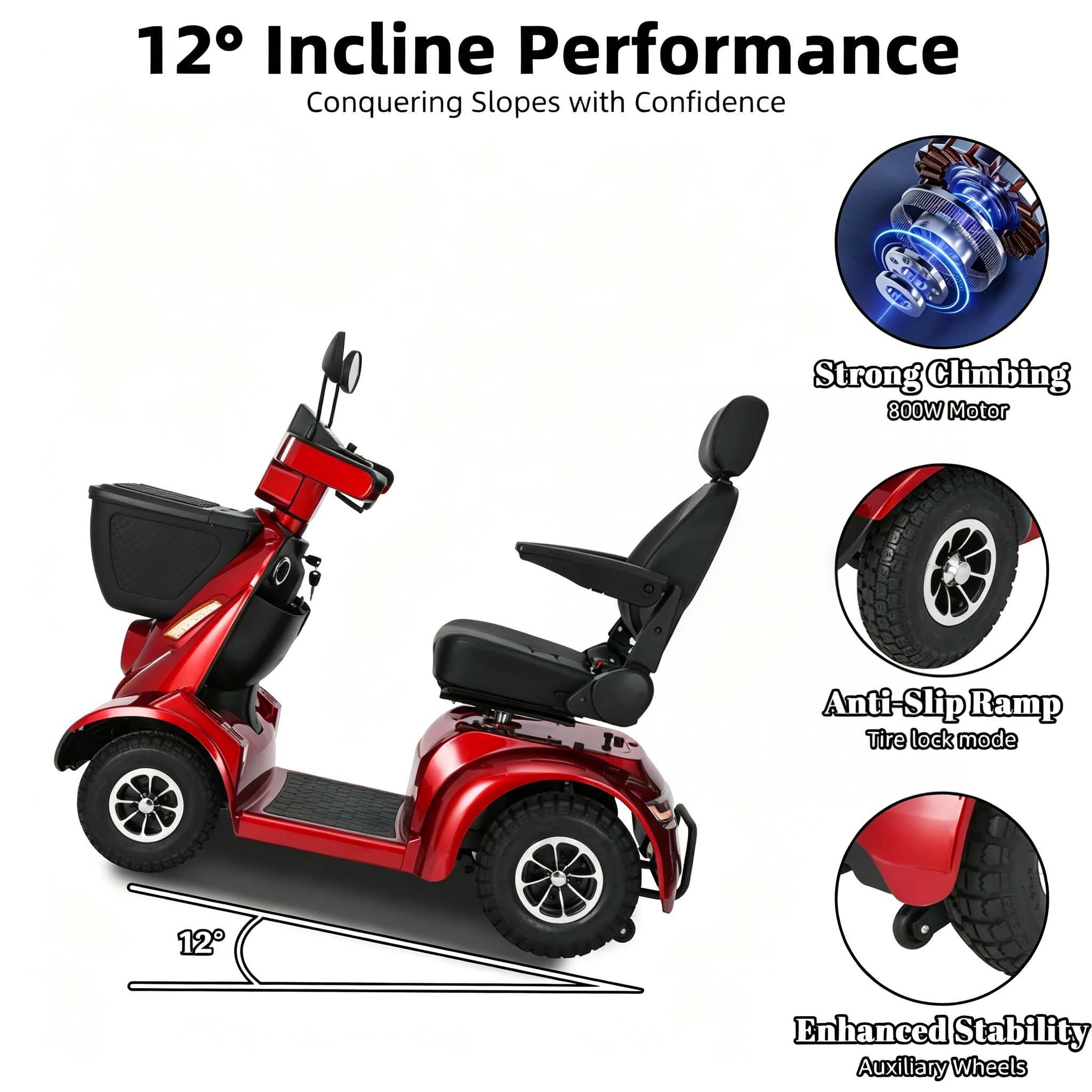 Foldscoot Heavy-Duty 4-Wheel Electric Mobility Scooter for Adults & Seniors, 397 lbs Weight Capacity, 21.8 Mile Long Range, 9.3 mph Max Speed, Non-Foldable Powered Scooter with Large Seat & Basket, Red