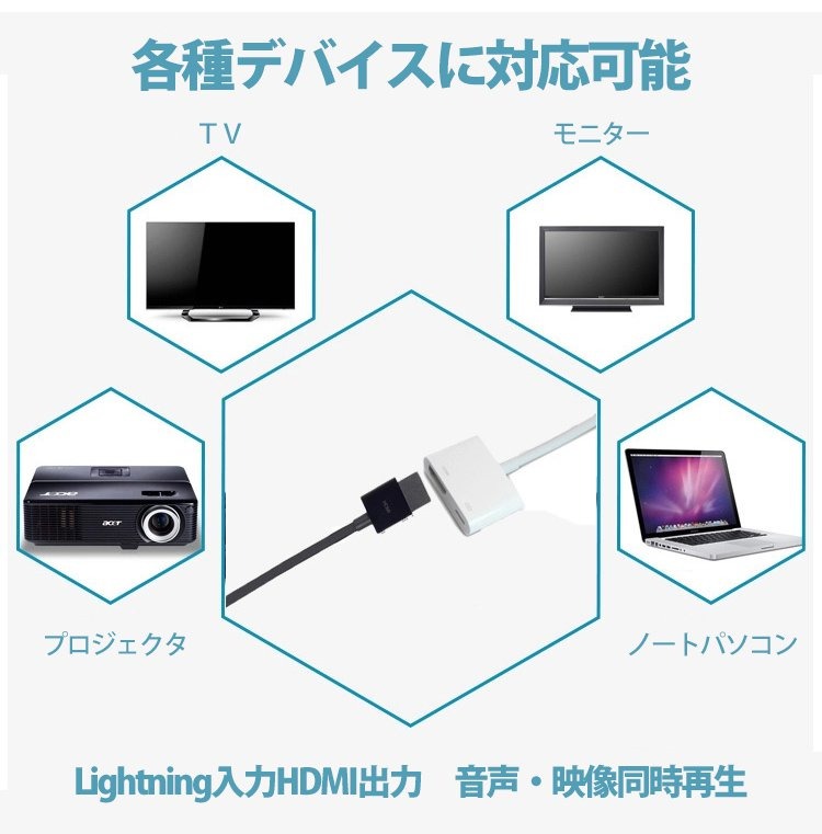 【HDMI変換器】簡単操作　超高画質　充電使用　1080Ｐ高画質　WIFI不要