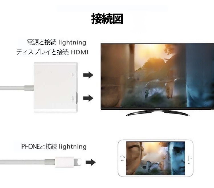 【HDMI変換器】簡単操作　超高画質　充電使用　1080Ｐ高画質　WIFI不要