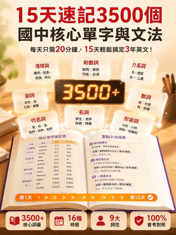 【15天語法速成】國中英語巧計歸納合集