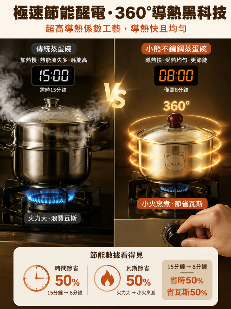 SL-母嬰級不锈钢带盖蒸蛋碗