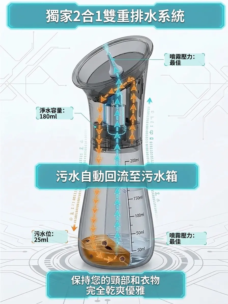 便攜手動潔耳沖洗器