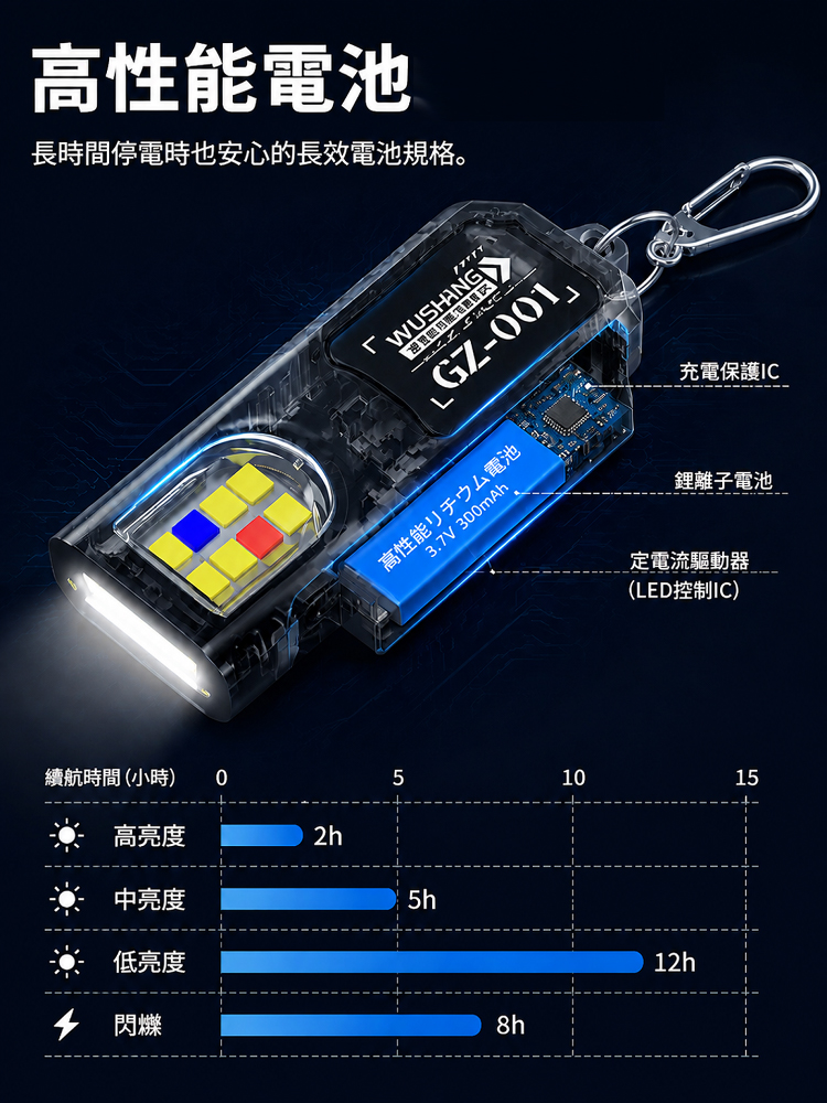 小巧便攜鑰匙扣LED手電筒