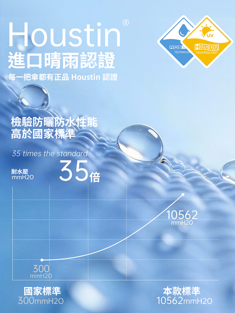 【晴雨兩用】超輕鉛筆防曬傘