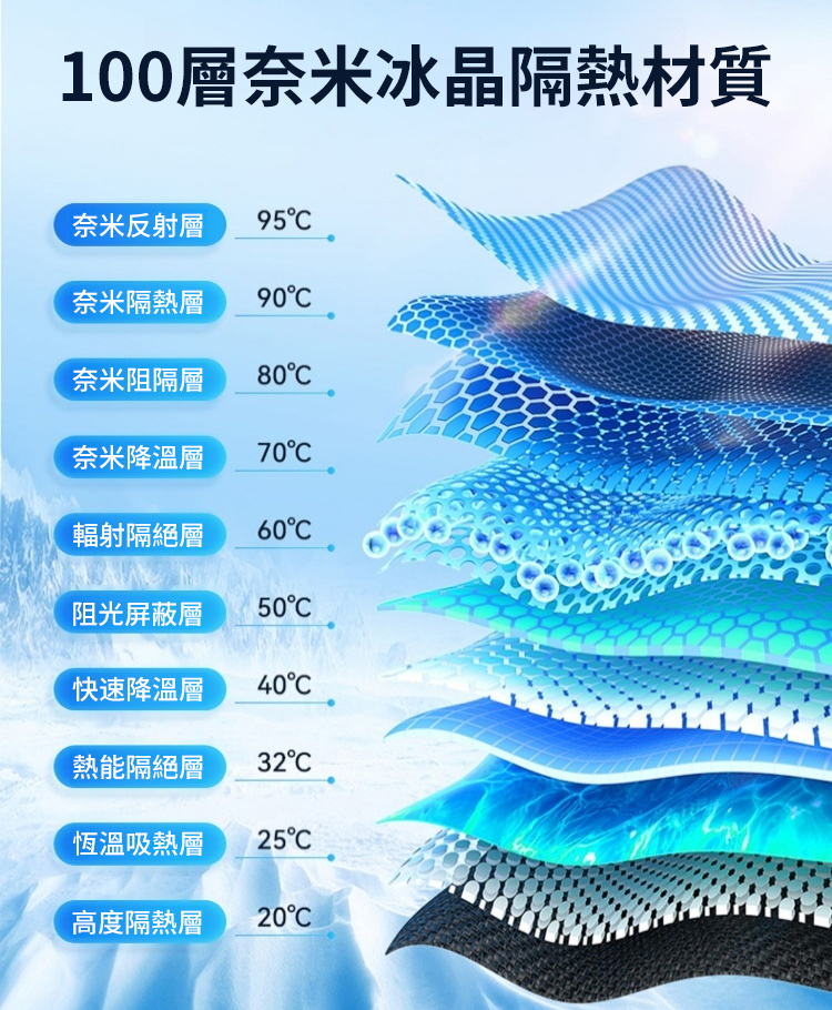 【1秒遮陽】汽車折疊收納遮陽擋板