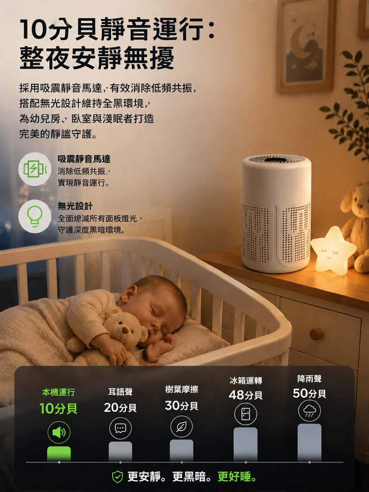 醫用級靜音空氣清淨器
