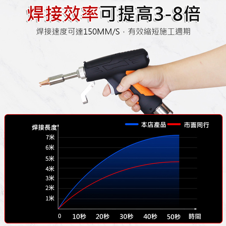 90-480攝氏度可調手持激光電焊機899A黑色