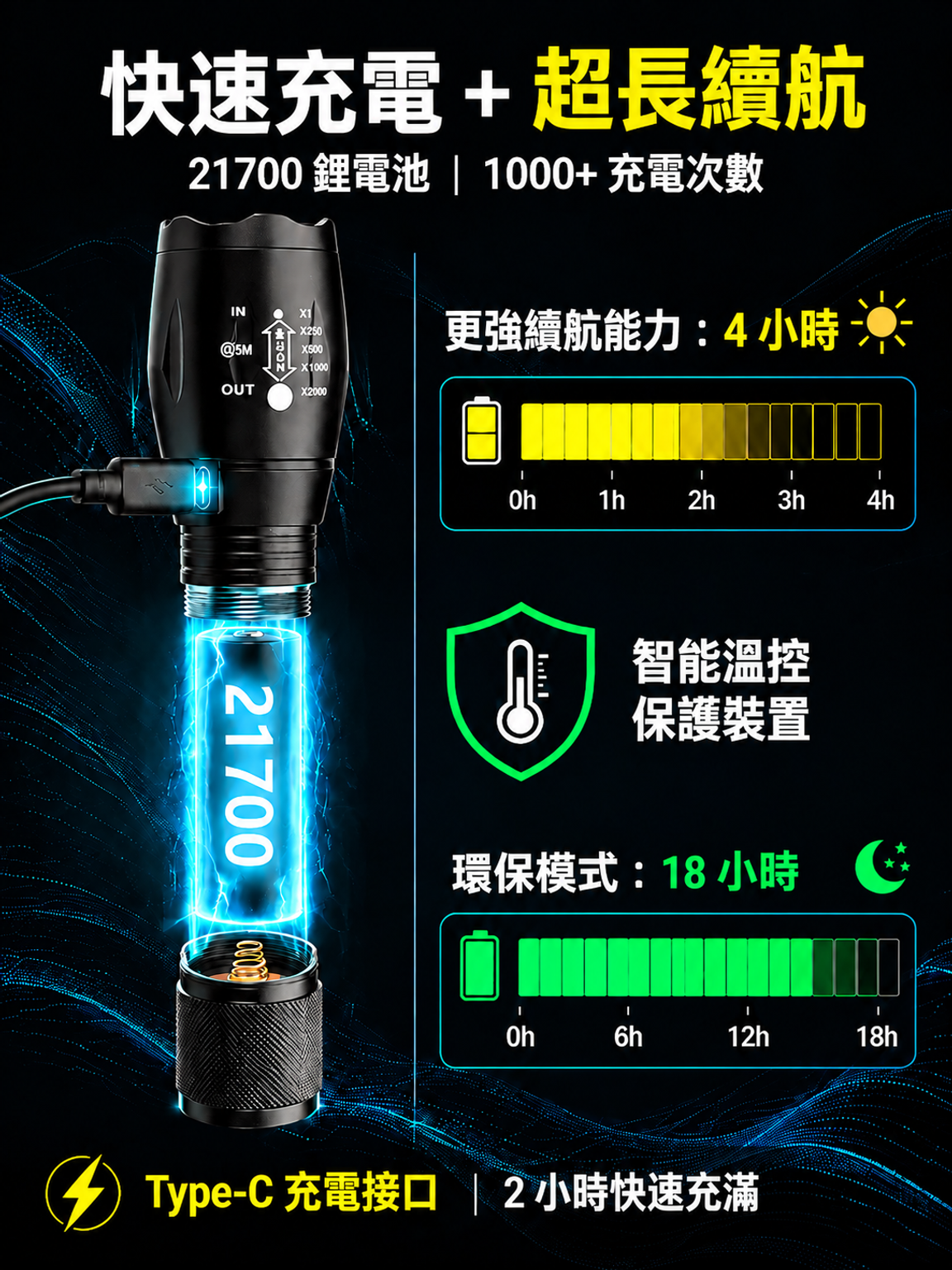 【送全套配件】強光戰術手電筒