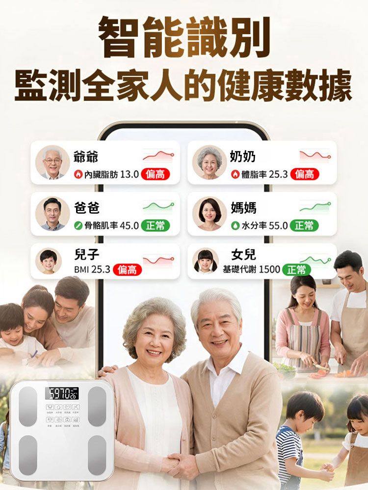 【私人健康師】生活智能體脂秤
