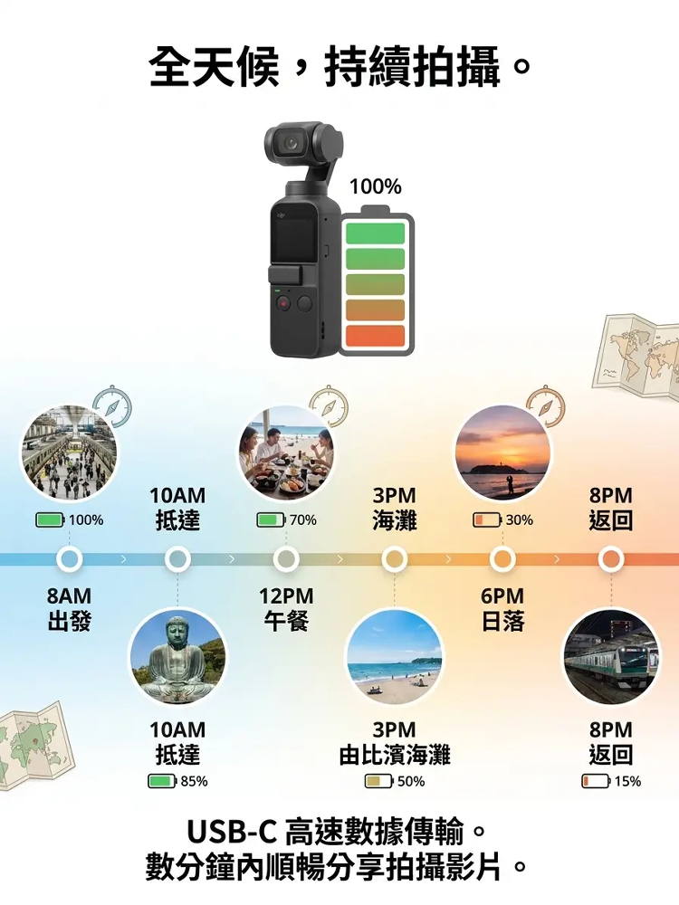 手持防手震戶外運動相機