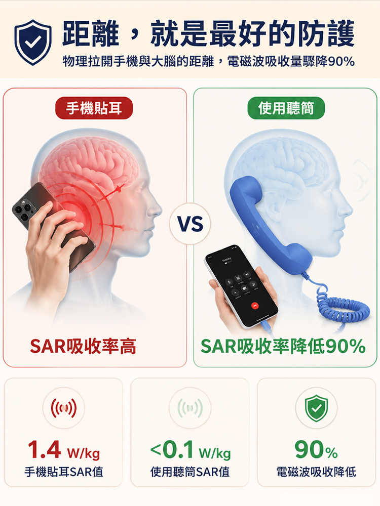 【全腦防護】物理防輻射健康話筒