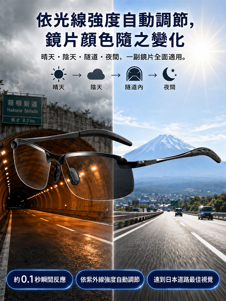 JC智能偏光眼鏡