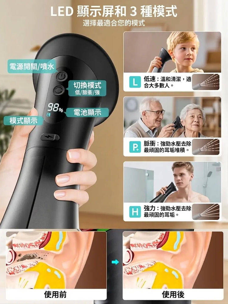 便攜手動潔耳沖洗器