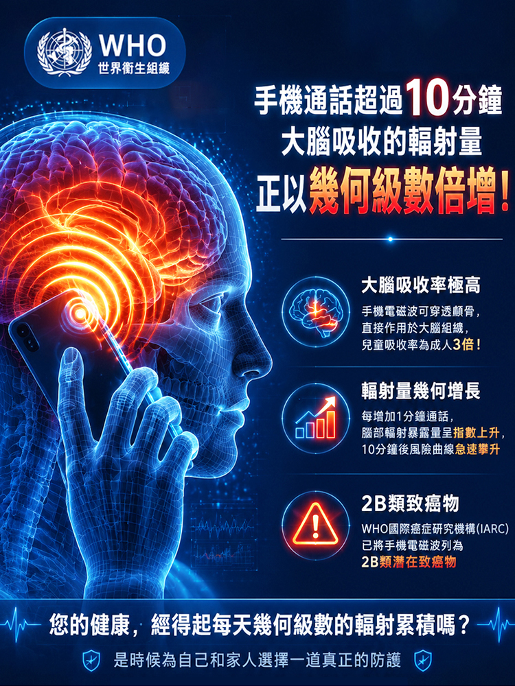 【全腦防護】物理防輻射健康話筒