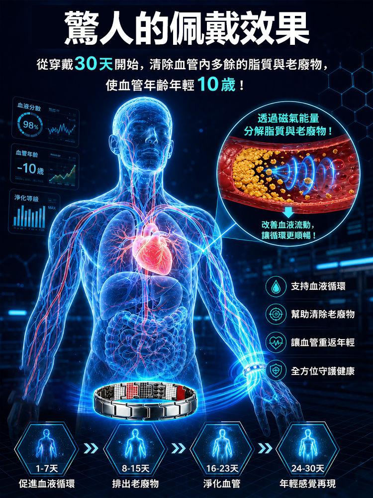 【醫療院線級】多點磁石磁療手鍊
