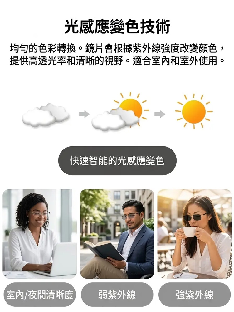 感光變色防藍光無框老花眼鏡