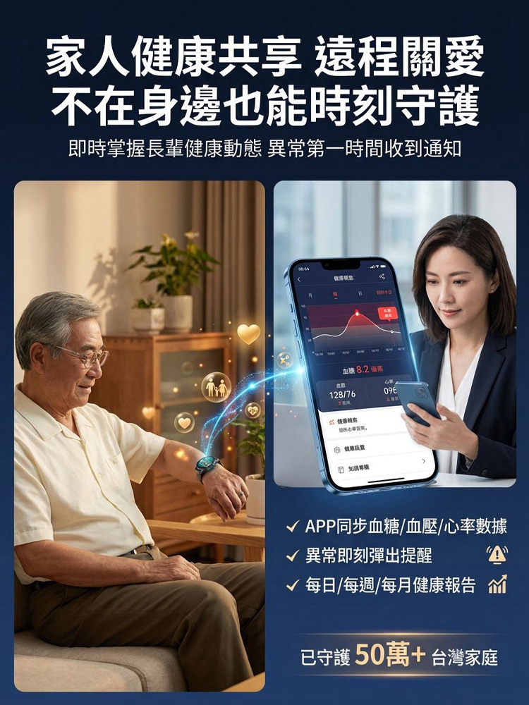 非侵入性智慧型血糖手錶 降三高
