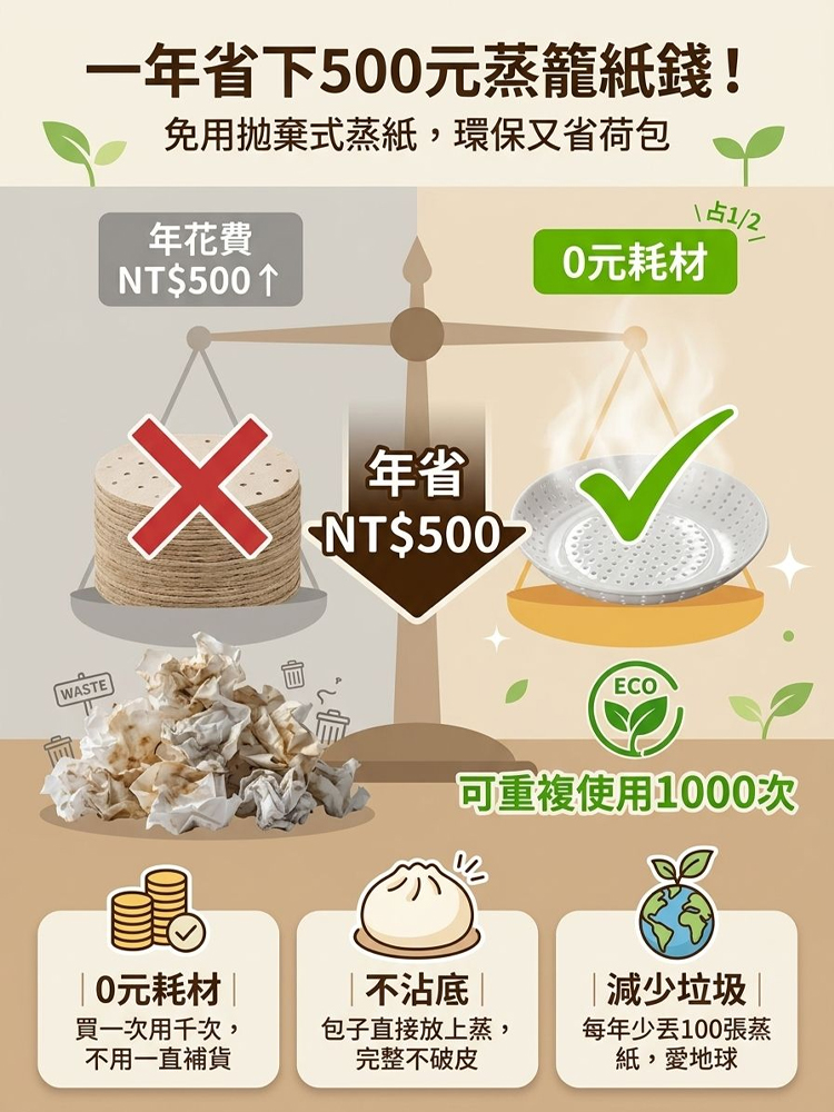 多孔多功能瀝水蒸盤