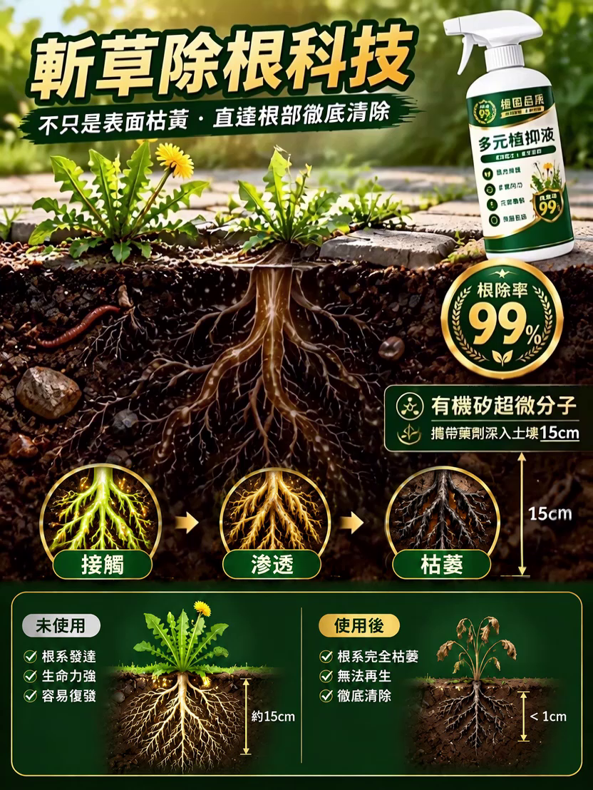 【徹底根除】樹竹草有機矽助劑