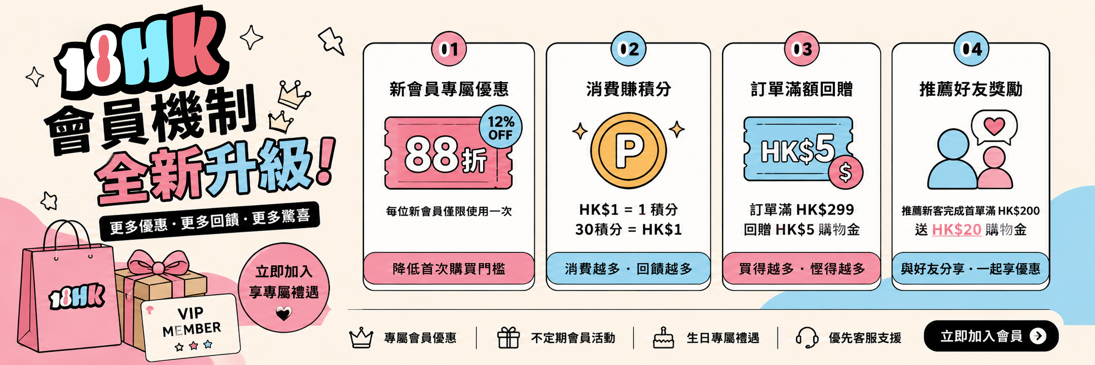 18HK 會員機制全新升級