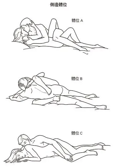 第一次做愛姿勢 側躺 spooning 示意圖"
