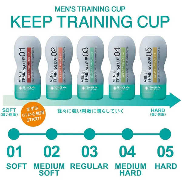 TENGA 持久訓練套裝 五階段刺激訓練