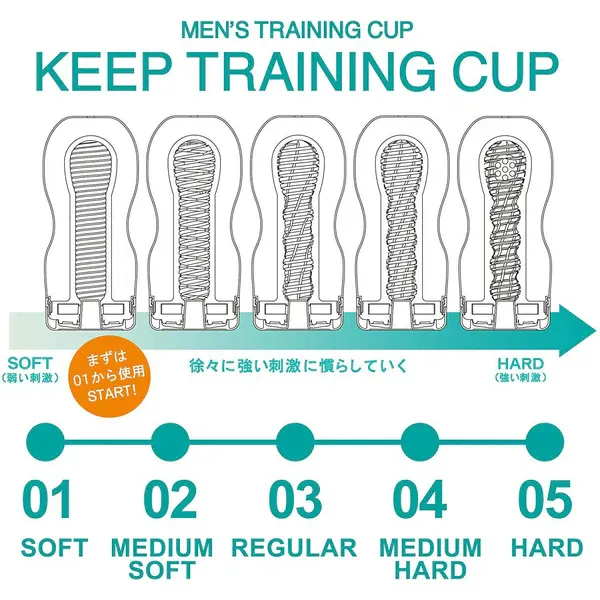 TENGA 持久訓練套裝 五階段刺激訓練
