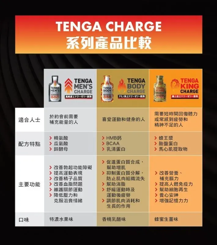 TENGA (日本) King Charge 高級能量啫喱飲料 蜂蜜薑味｜蜂蜜薑味能量補充