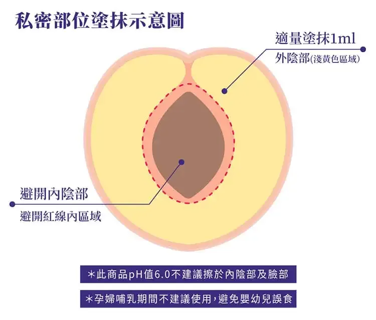 Relove 淨柔白桃 私密美白賦活晶球凝露 30ml