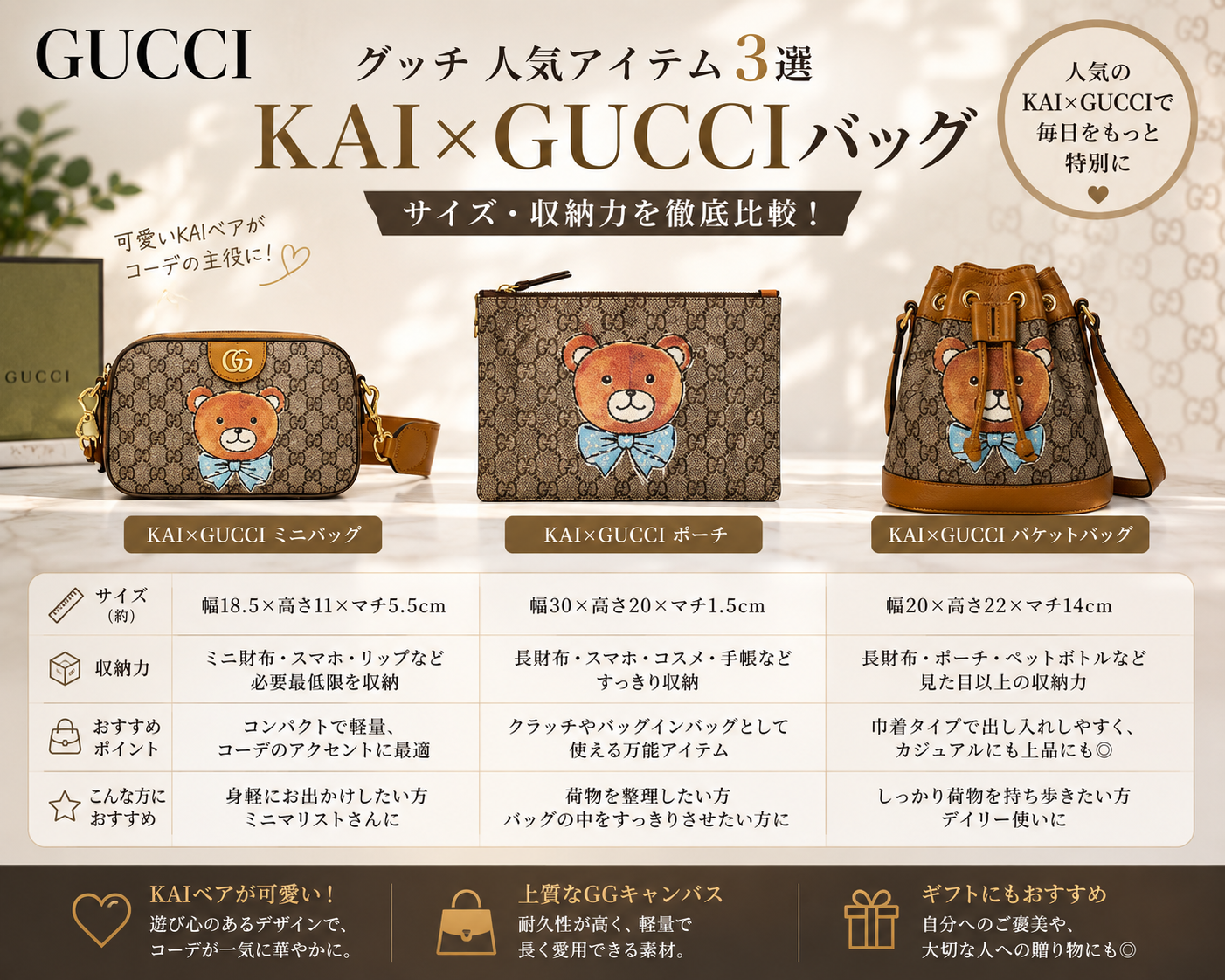 KAI×GUCCI テディベアコレクションの人気バッグ3選