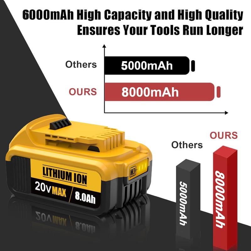 8.0Ah Lithium Battery Replacement for Dewalt 20V Battery Lithium-ion MAX DCB200 DCD/DCF/DCG/DCS Series dewalt batteries