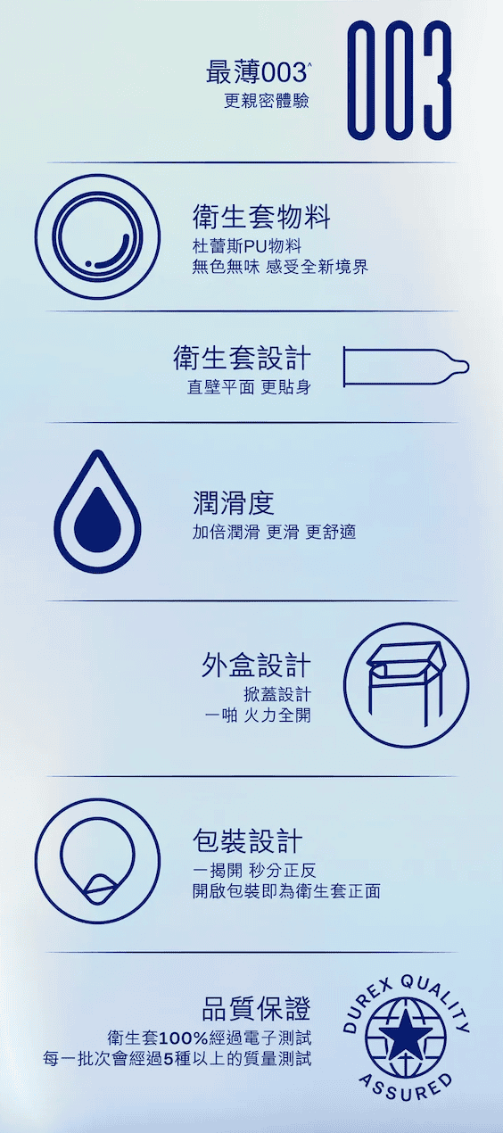 Durex 003 水性高彈超薄PU安全套 - 3片-Toys-L 玩巨撚