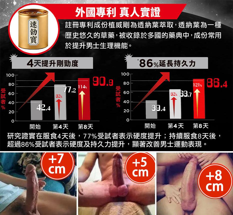 日本男优推荐🏆加速勃起速度✅擴張陰莖尺寸✅20分鐘見效✅連做七次還能硬✅無副作用