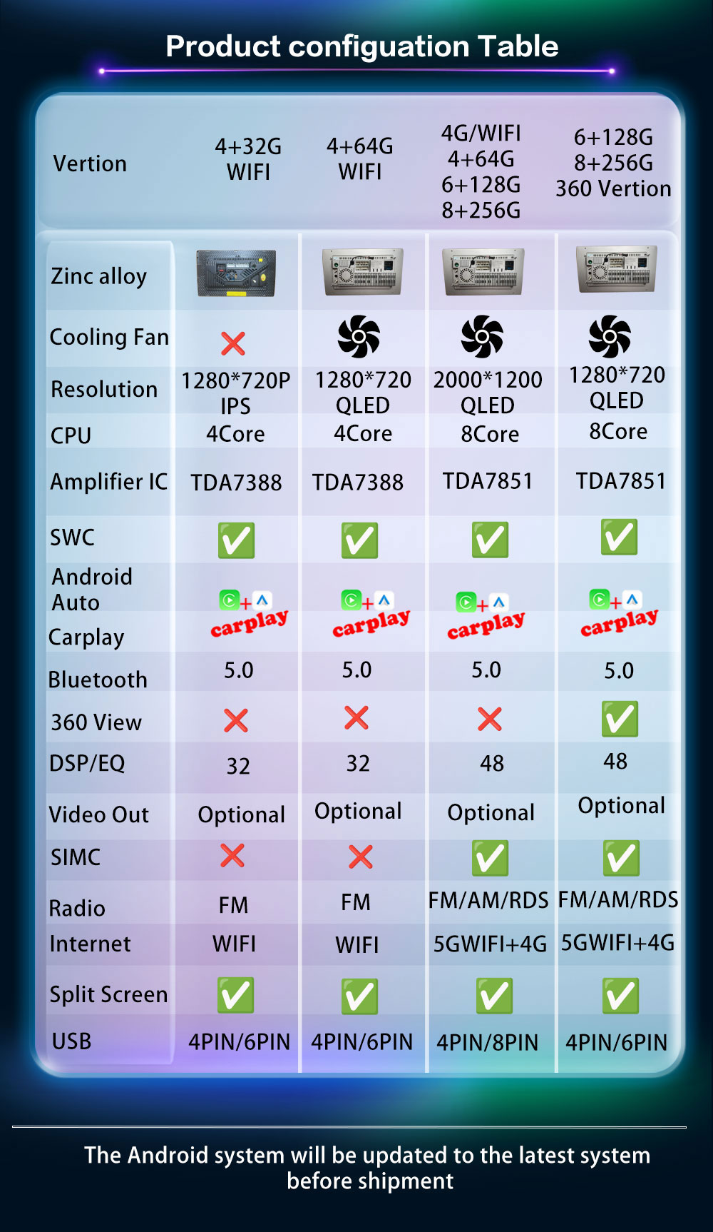 Android 16 Player For Mitsubishi Pajero Sport 3 L200 5 Triton 3 2015 2016 2017 2018 2019 Autoradio Car Radio