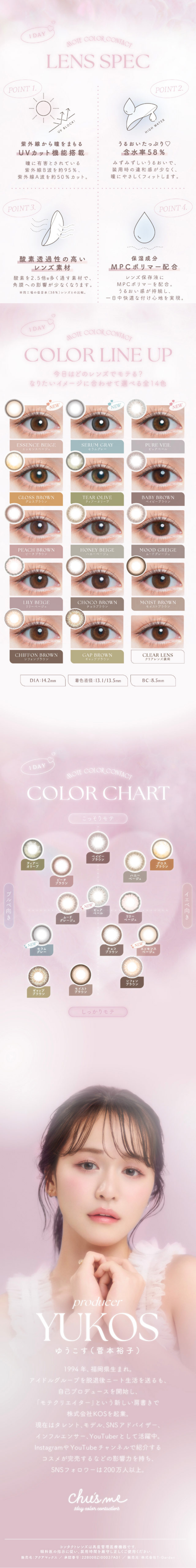 商品情報