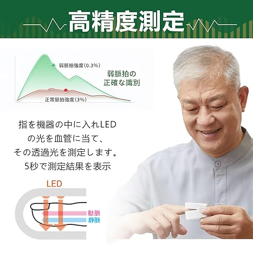 全く新しい2026血糖値測定器が発売開始！新製品が入荷し、特別価格でご提供中です！