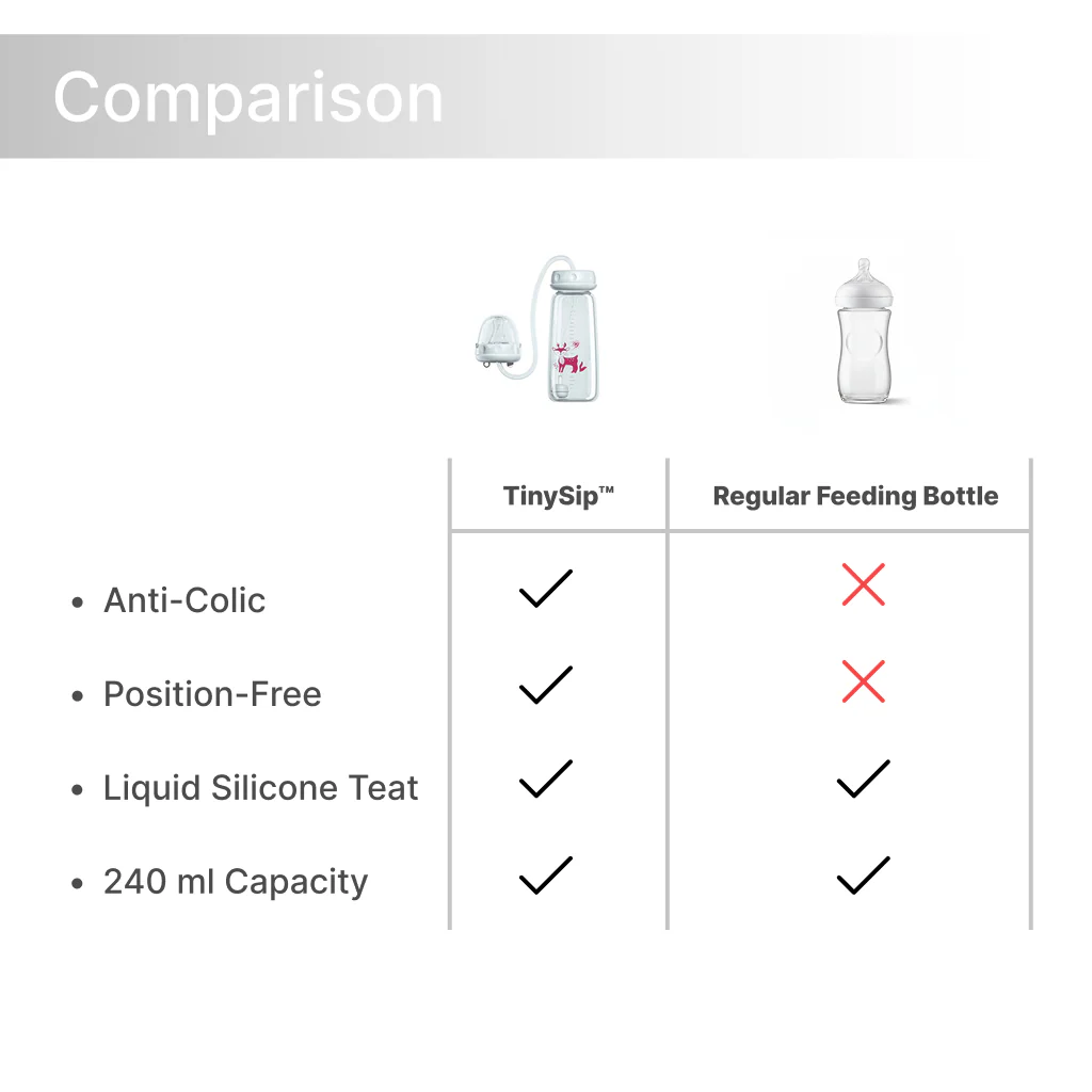 Hands-Free Self-Feeding Bottle for Babies (Buy 1Get 1 Free)