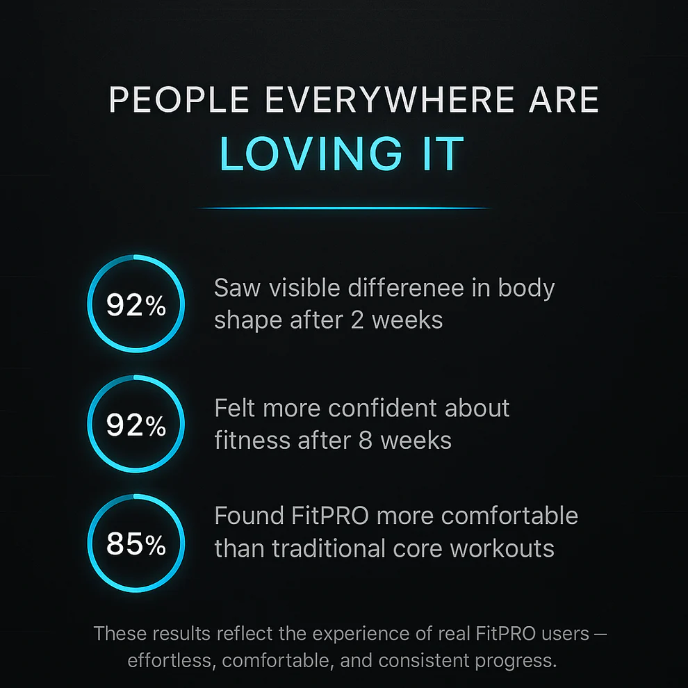 Kairova FitPro EMS Ab Stimulator - 20,000 Reps in 20 Minutes (Assorted)