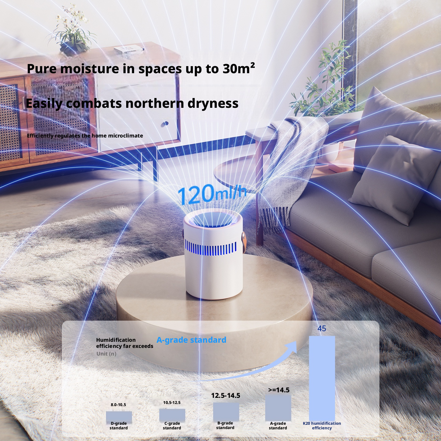 K20 Evaporative Humidifier, 5-Speed Humidification with LED Mood Light