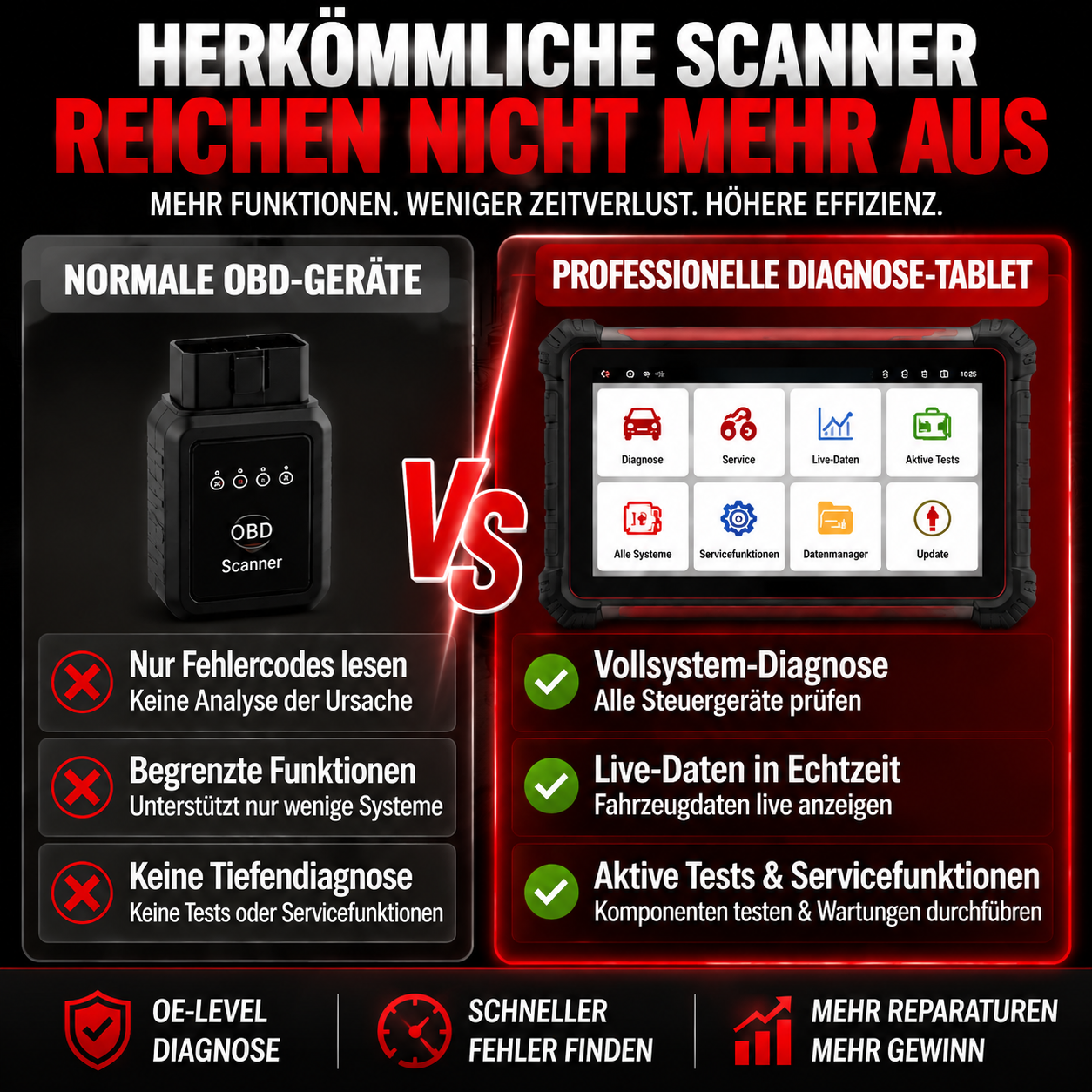 Professionelles KFZ Diagnosegerät mit Topologie Scan