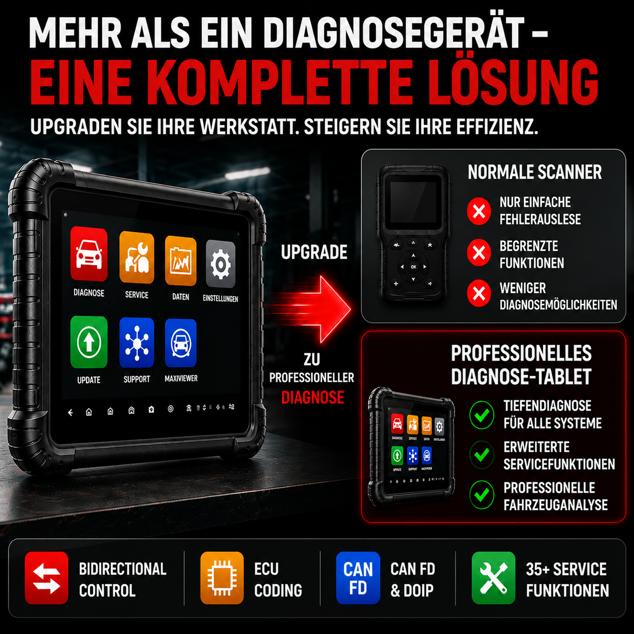 Professionelles KFZ Diagnosegerät mit Topologie Scan