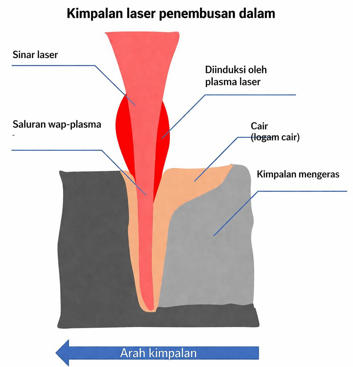 Product details image