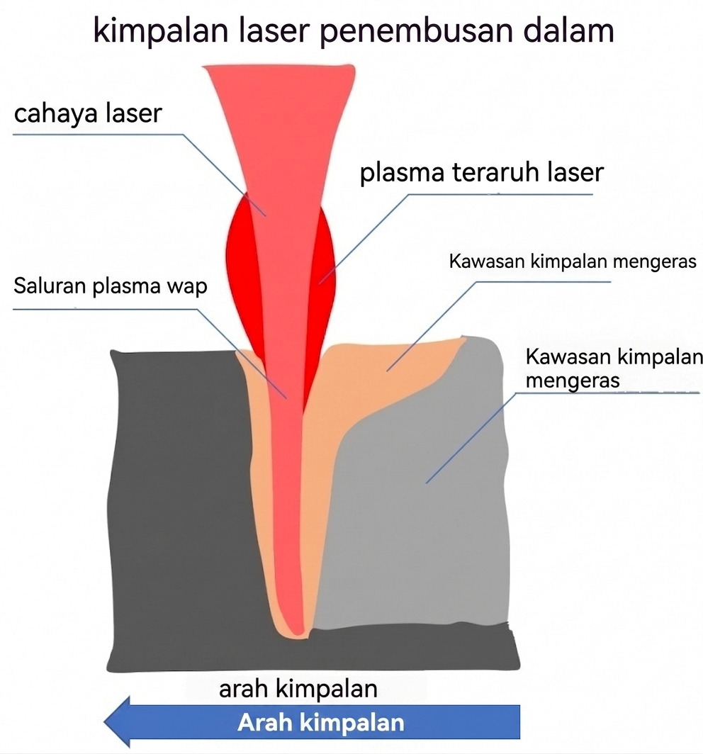 Product details image