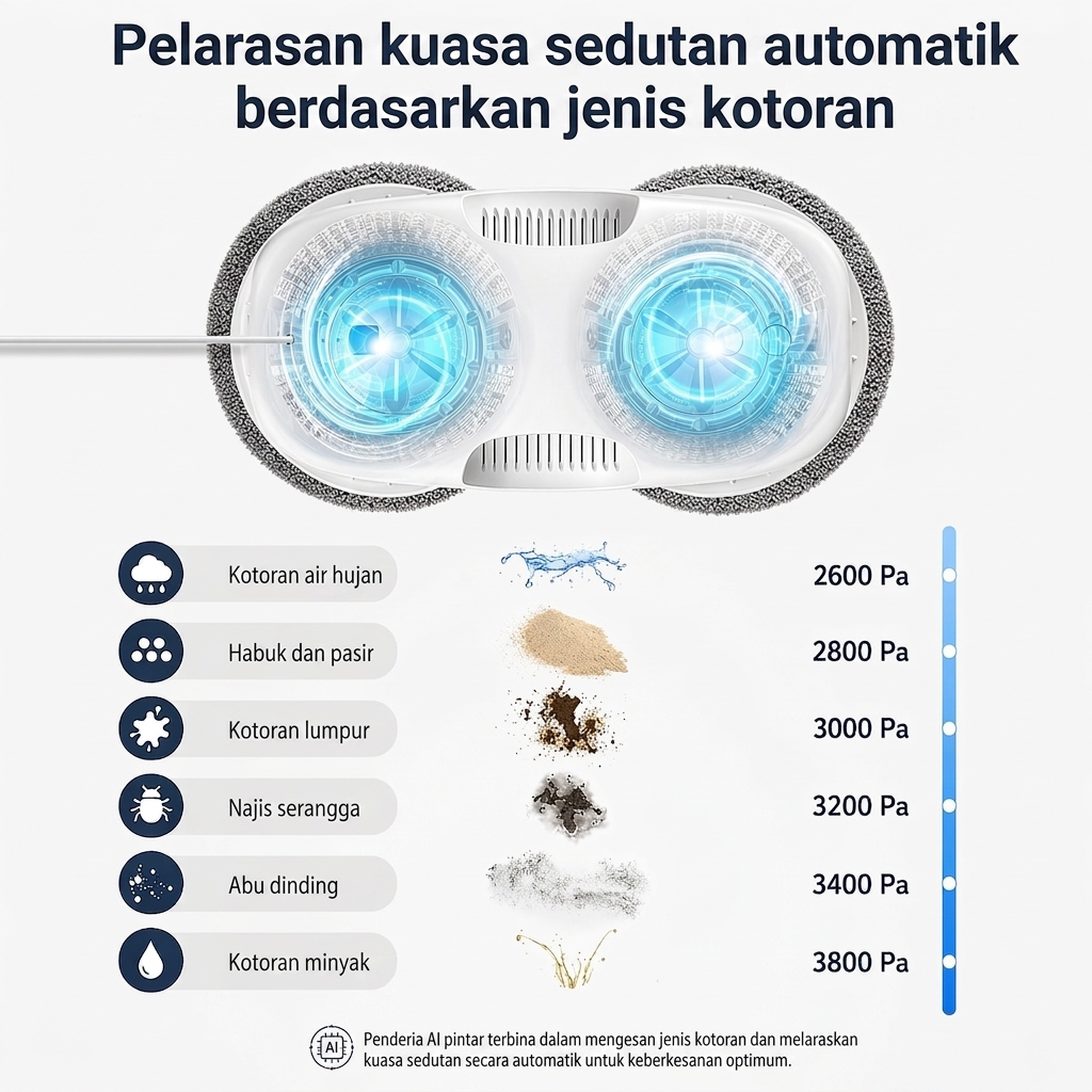 Robot pencuci tingkap | 3800Pa | Semburan automatik | Untuk kaca/cermin/jubin